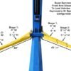 ATLAS 8,000 LB. CAPACITY BASEPLATE LIFT – with Professional Installation!