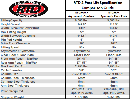 Race Tools Direct 9,000 lb. Capacity, Base Plate 2 Post Lift